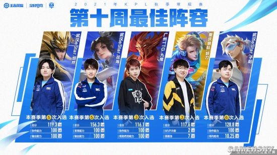 当时朱辰杰 当时朱辰杰